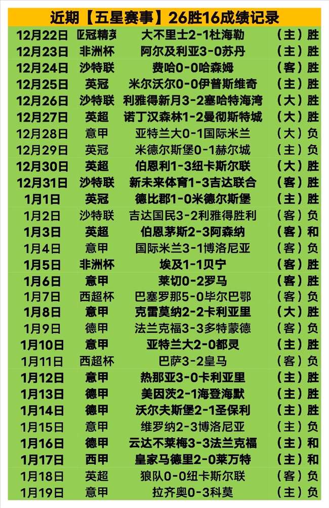 岁巴萨新星,破纪录,未来可期,皇冠体育app下载,皇冠体育官网,澳门皇冠体育,bet皇冠体育在线