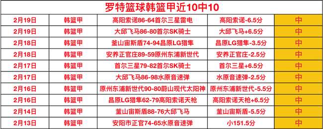大乐透期号,专家推荐,哥伦甲质合,皇冠体育app下载,皇冠体育官网,澳门皇冠体育,bet皇冠体育在线