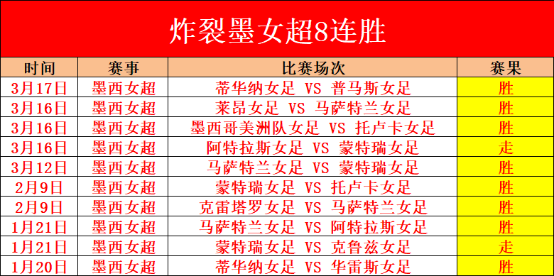 单场,火箭能否达,数据目标,皇冠体育app下载,皇冠体育官网,澳门皇冠体育,bet皇冠体育在线
