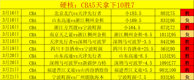 伊朗联赛近,战全胜,胜率高达,皇冠体育app下载,皇冠体育官网,澳门皇冠体育,bet皇冠体育在线