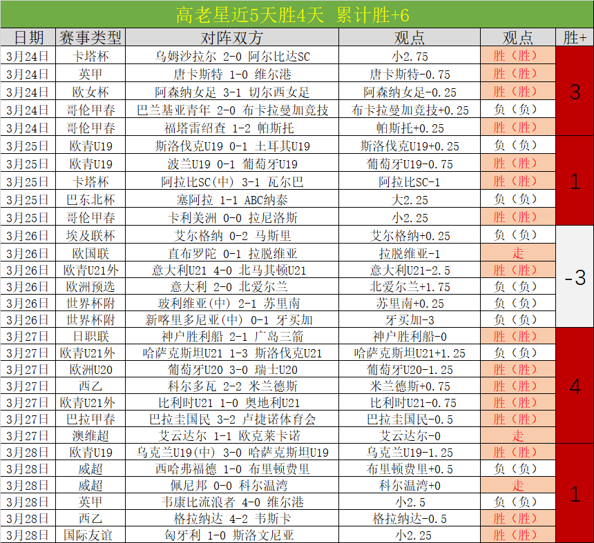 伊朗联赛近,战全胜,胜率高达,皇冠体育app下载,皇冠体育官网,澳门皇冠体育,bet皇冠体育在线
