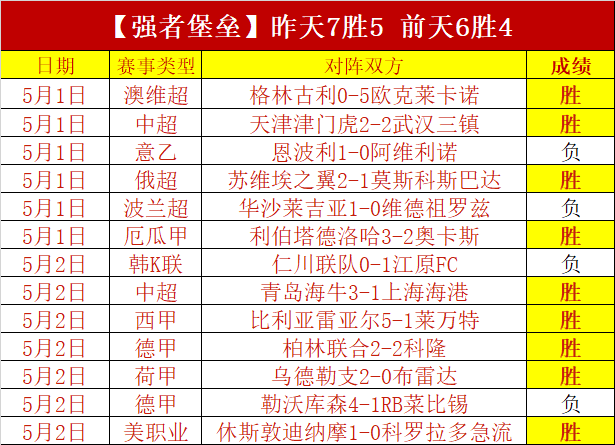 大乐透期号,专家推荐,美职首轮一,皇冠体育app下载,皇冠体育官网,澳门皇冠体育,bet皇冠体育在线