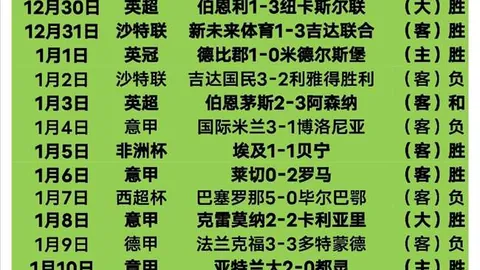 16岁巴萨新星破纪录，未来可期！