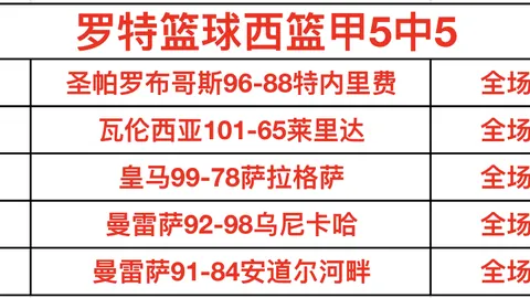 巴萨大胜奥萨苏纳3-0，奥尔莫点球建功并受伤离场，费兰与莱万破门得分