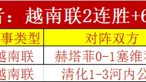 荷兰欧预赛残阵复仇路艰，法国全身而退悬念尽消。