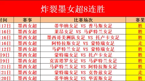 NBA单场8中7火箭能否达成15数据目标